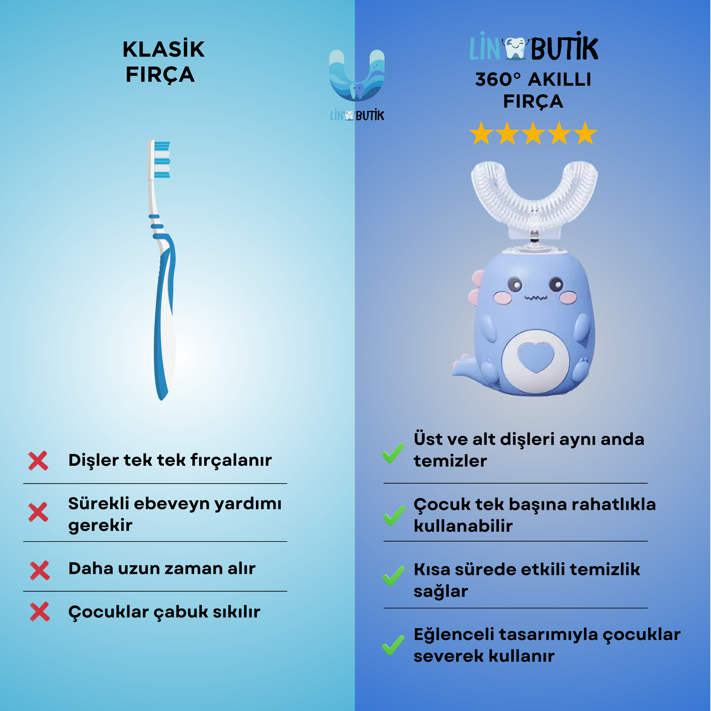 Çocuklar için Elektrikli Diş Fırçası